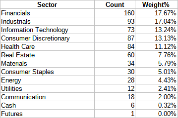 iShares Core S&P Small-Cap ETF