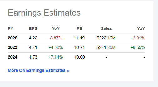 Washington Trust earnings forecast