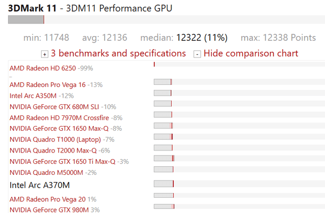 Intel has laptop discrete GPUs that could outperform desktop GPUs of AMD and Nvidia