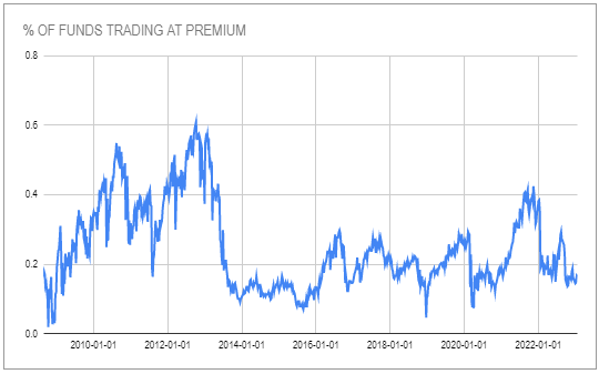 Systematic Income CEF Tool