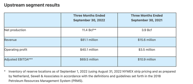 Tellurian LNG