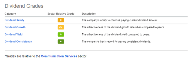 AT&T's Dividend Scorecard