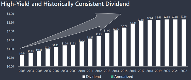 Omega Healthcare Investors dividend growth