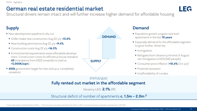German Real Estate Market Resiliency