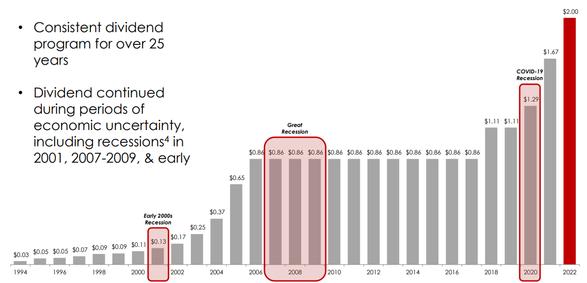 2 Top Dividend Stocks To Buy In The Housing Market Seeking Alpha