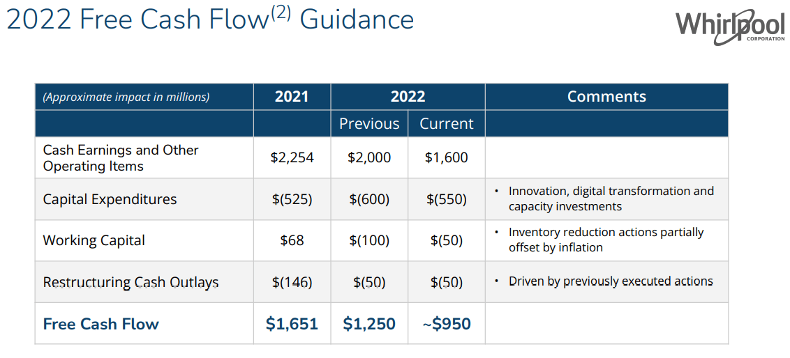 2 Top Dividend Stocks To Buy In The Housing Market Seeking Alpha