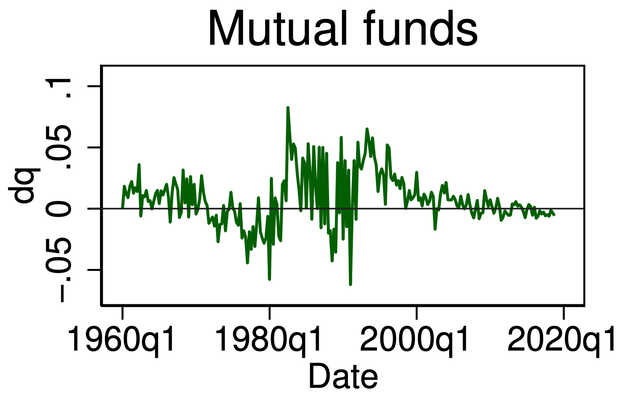 In Search of the Origins of Financial Fluctuations: The Inelastic Markets Hypothesis