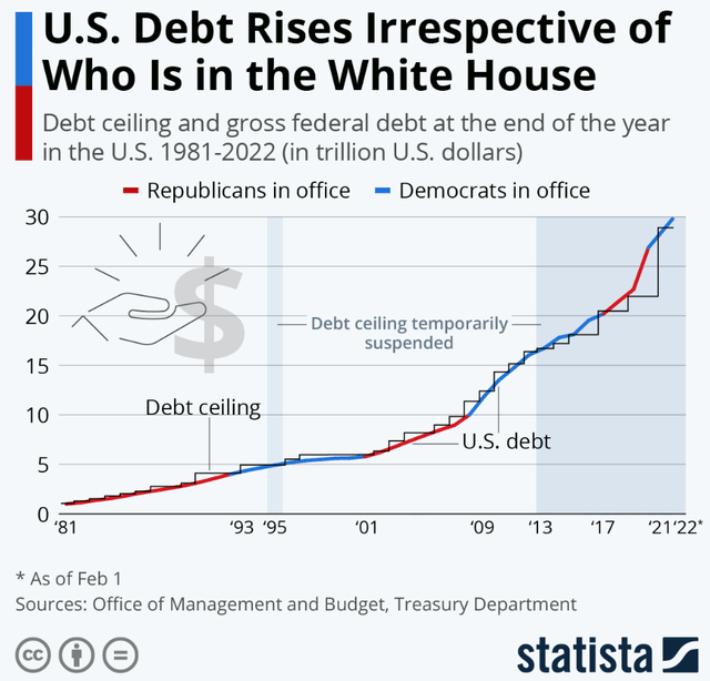 US Debt Ceiling