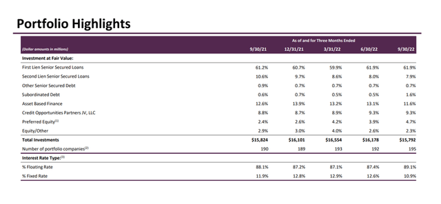 Portfolio Highlights