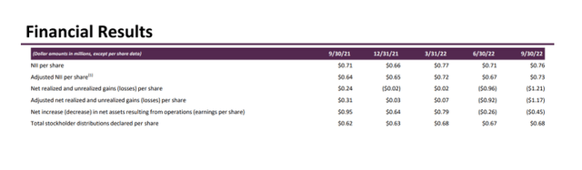 Financial Results