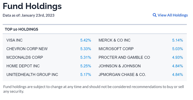 DIVO top 10 holdings