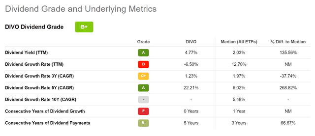 DIVO distribution grade