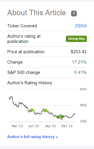 Performance since last Coverage