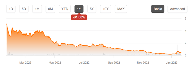 A history of the stock price