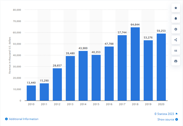 chart