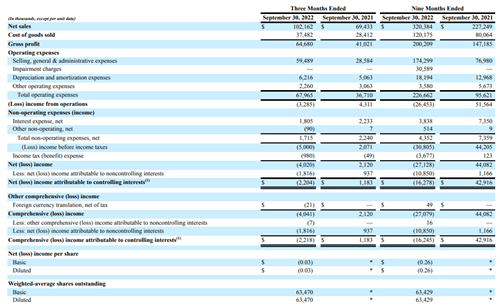 quarterly results