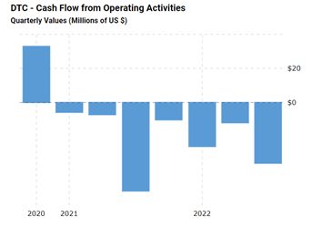 Cash flow from operations