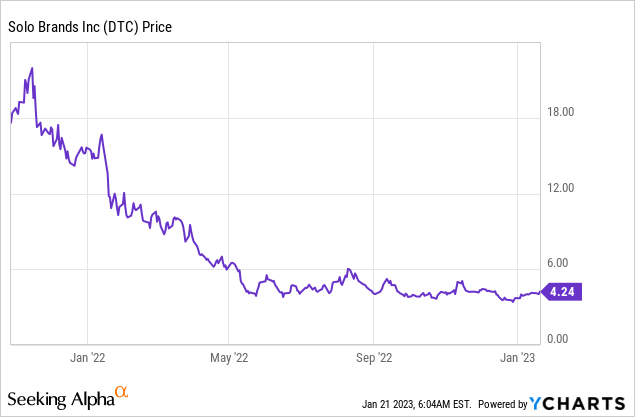 share price