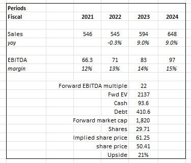 Table Description automatically generated