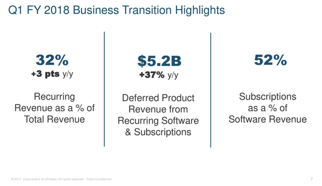 CSCO Q1 2018 Software Revenues