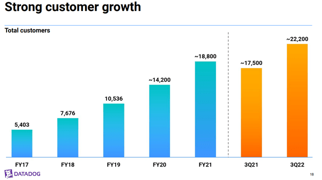 customer growth