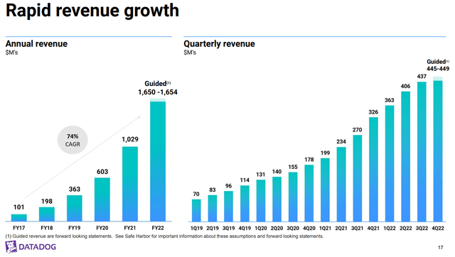 revenue growth