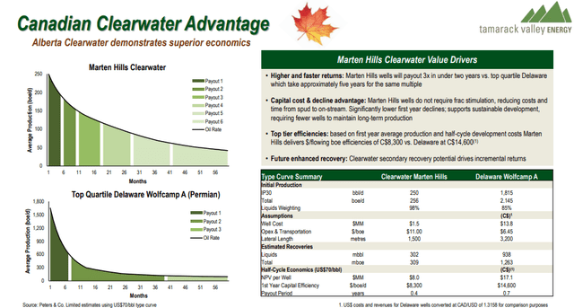 The Clearwater advantage
