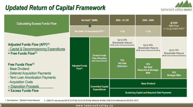 Return of Capital framework