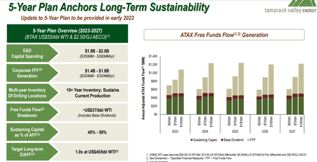 Long Term sustainability