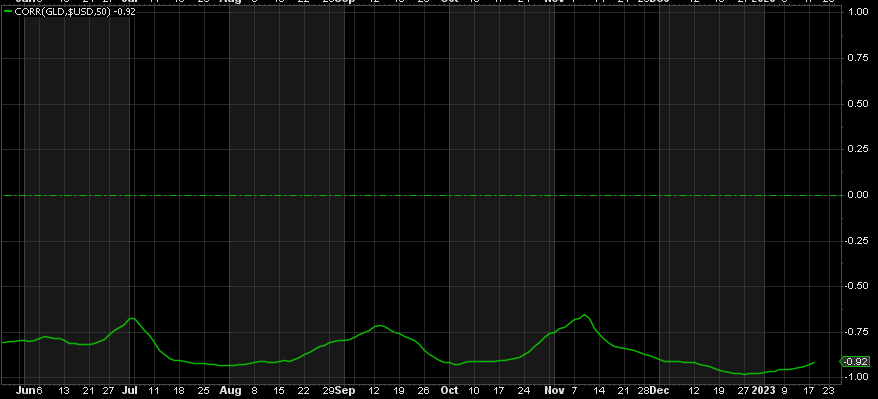 It's all about the DXY_1