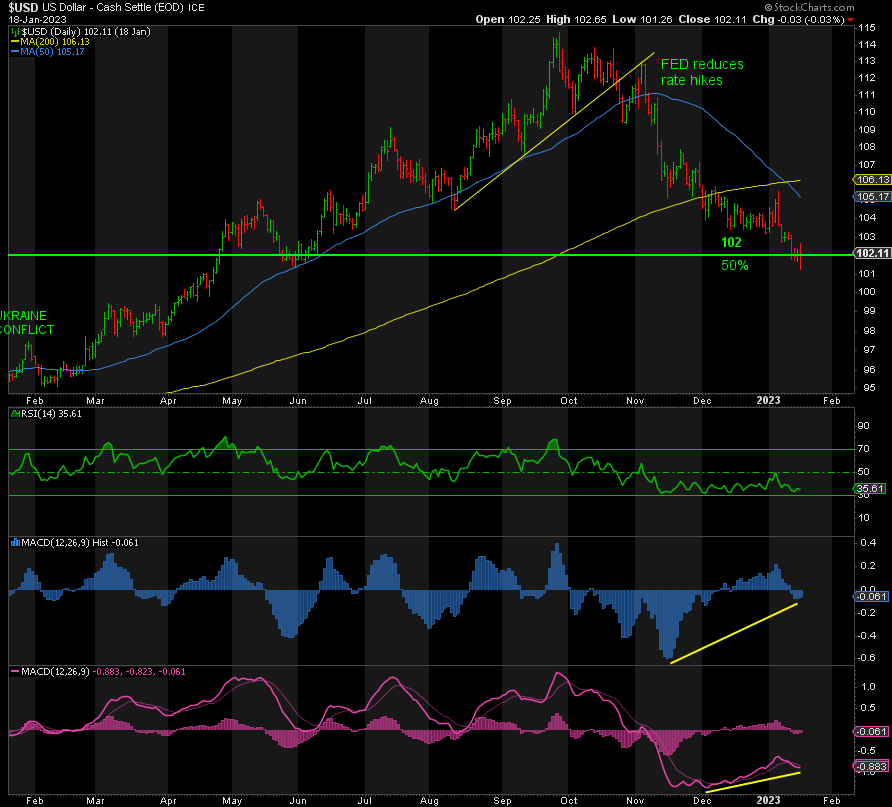 It's all about the DXY_1