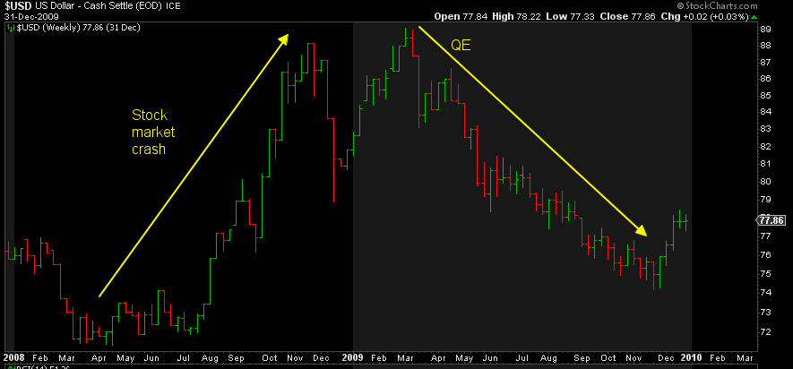 It's all about the DXY_3