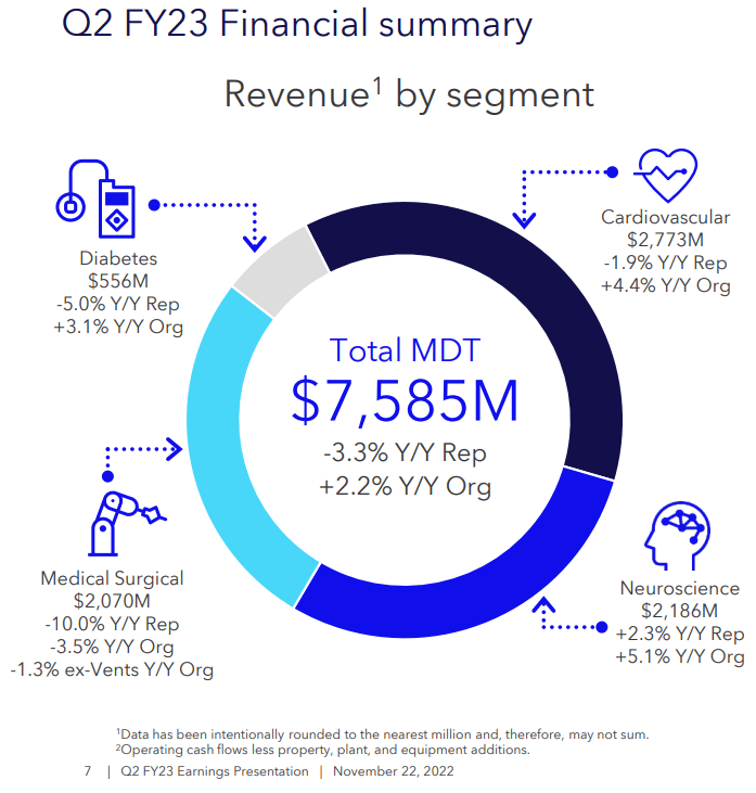 A summary of each revenue segment