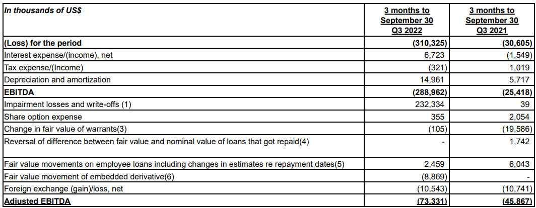 The revenue statement from the last earnings report