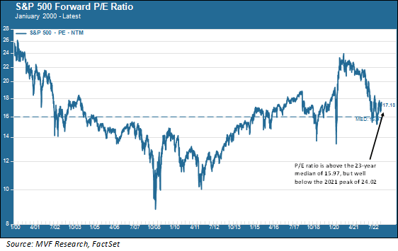 MV Weekly Market Flash: Earnings Downgrades Bottoming Out?