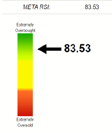 META RSI