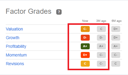 SA Ratings