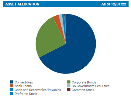 CHY Asset Allocation