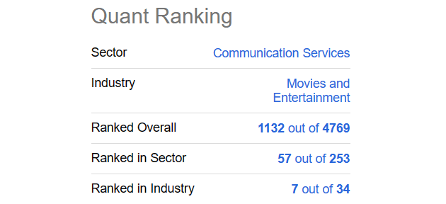 Seeking Alpha Quant Rank - Netflix, January 22nd, 2023