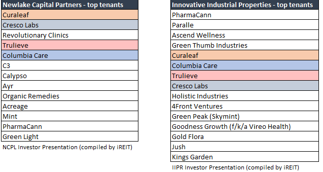 Table Description automatically generated