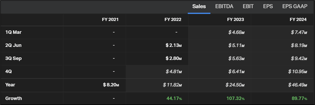 Analyst expectations
