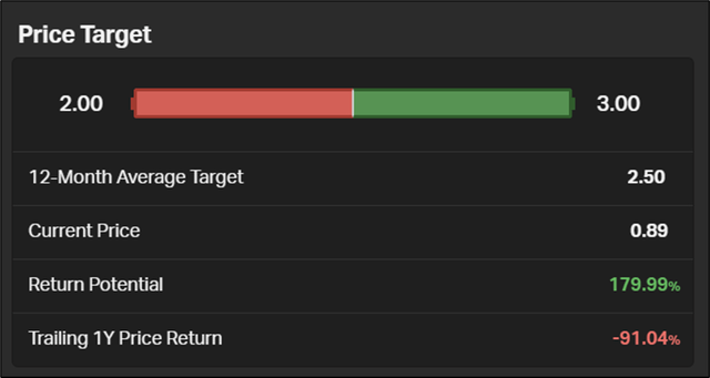 Analyst price targets