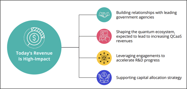 Investor Presentation