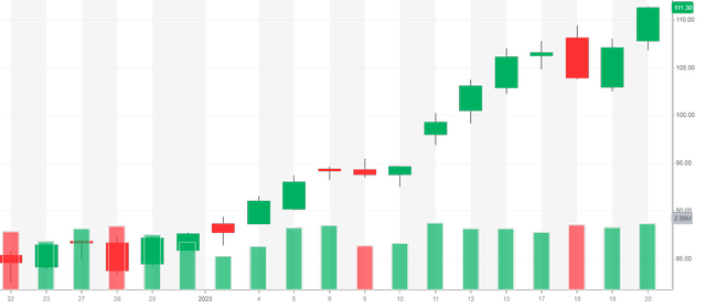 EXPE chart