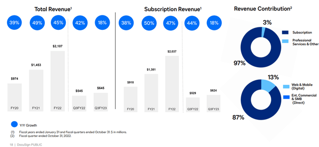 additional revenue breakdown