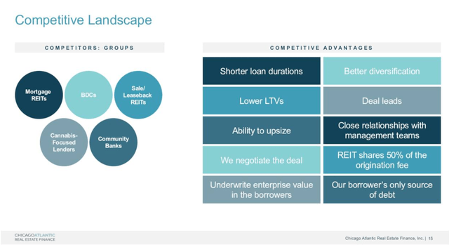 REFI Q3'22 Investor Presentation: Competitive Landscape.
