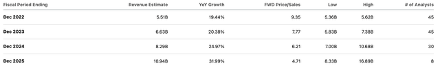 consensus estimates