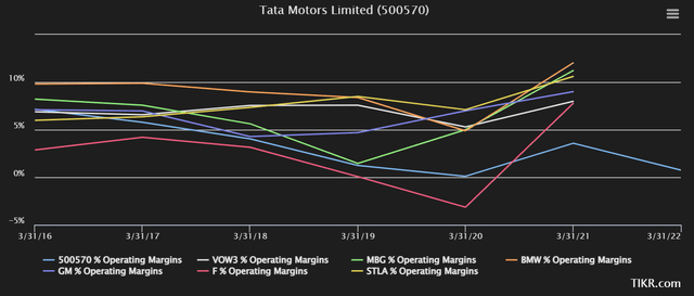 Tata OM