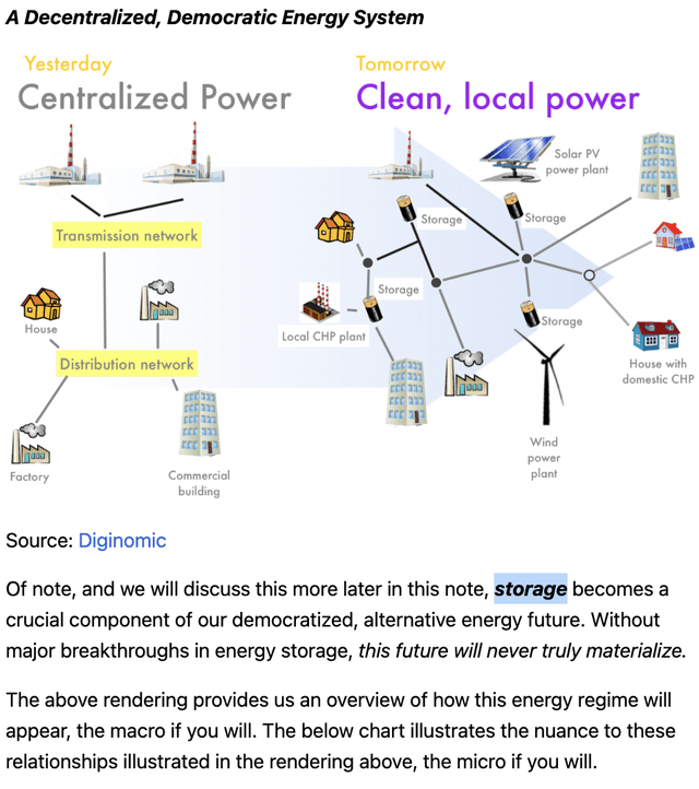 democratized energy