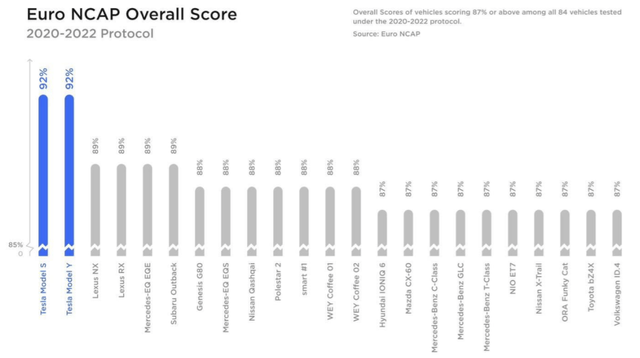 Euro NCAP comparison